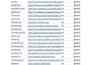 build accurate USA, UK, ca, and au local citations to boost your local SEO